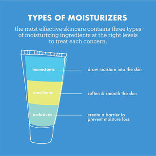 Skinfix Eczema+ Hand Repair Cream 90ml