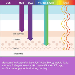 COOLA Full Spectrum 360 Mineral Sun Silk Moisturizer Organic Face Sunscreen SPF 30 44ml