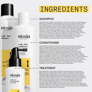 NIOXIN Starter Kit System 1