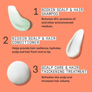 NIOXIN Starter Kit System 4