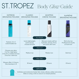 St.Tropez Self Tan Express Bronzing Mousse 200ml