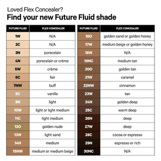 MILK MAKEUP Future Fluid All Over Cream Concealer