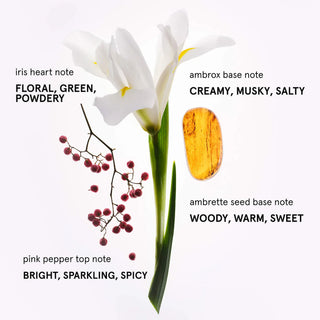 GLOSSIER You Eau de Parfum