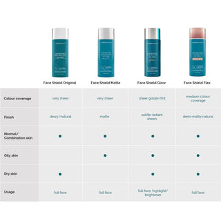 COLORESCIENCE Sunforgettable Total Protection Face Shield Sunscreen SPF50